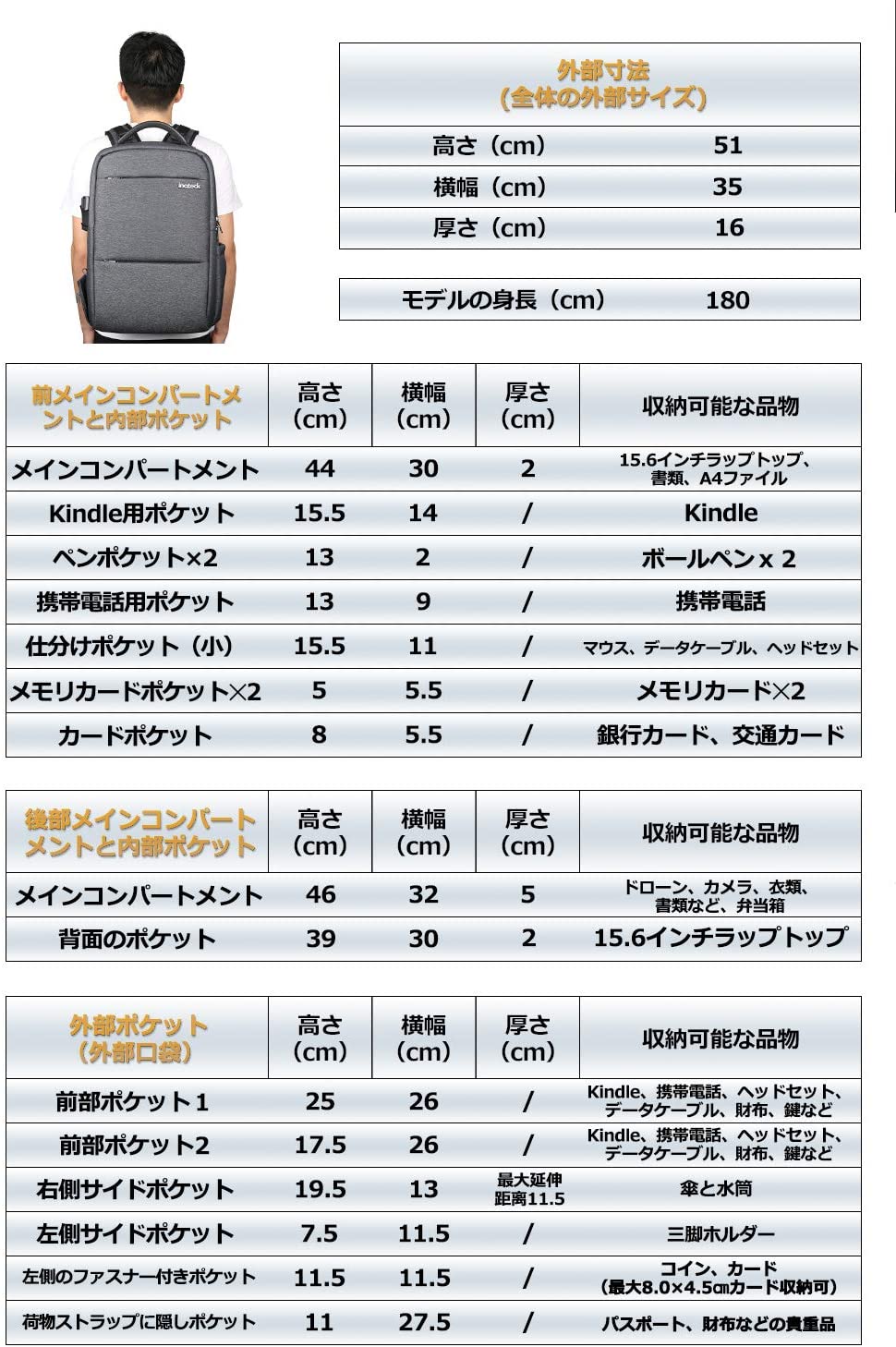 15.6インチ DJI Mavic 2 Pro / Mavic Pro 専用バックパック AB02003，dark gray - Inateckバックパックジャパン