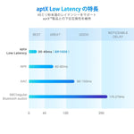 画像をギャラリービューアに読み込む, Inateck 2-in-1 Bluetoothトランスミッター&amp;レシーバー、aptX ローレイテンシー対応、BR1005 - Inateckバックパックジャパン
